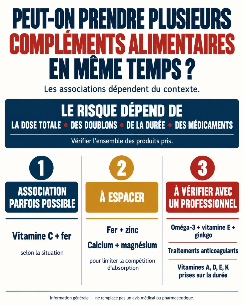 Infographie : peut-on prendre plusieurs compléments alimentaires en même temps, associations compatibles et cumuls à surveiller